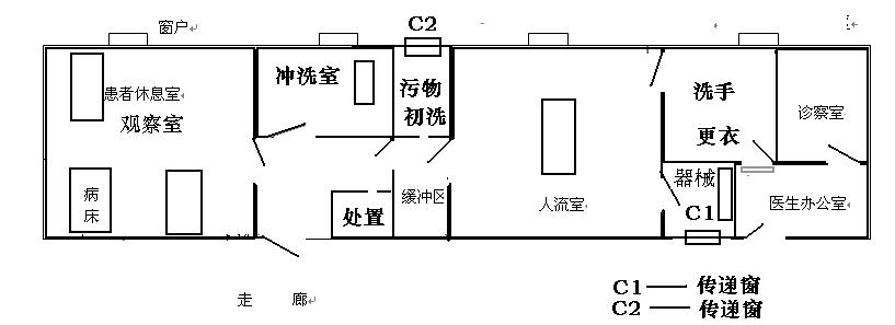 人流室布局1.jpg